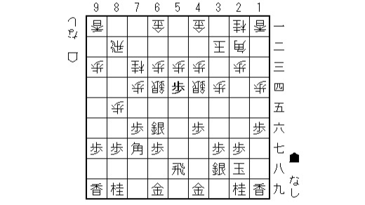 将棋先手中飛車概論A 5四歩決戦 | 東京都のねこまど将棋教室のイベント情報/オフ会情報 | 将棋ベア