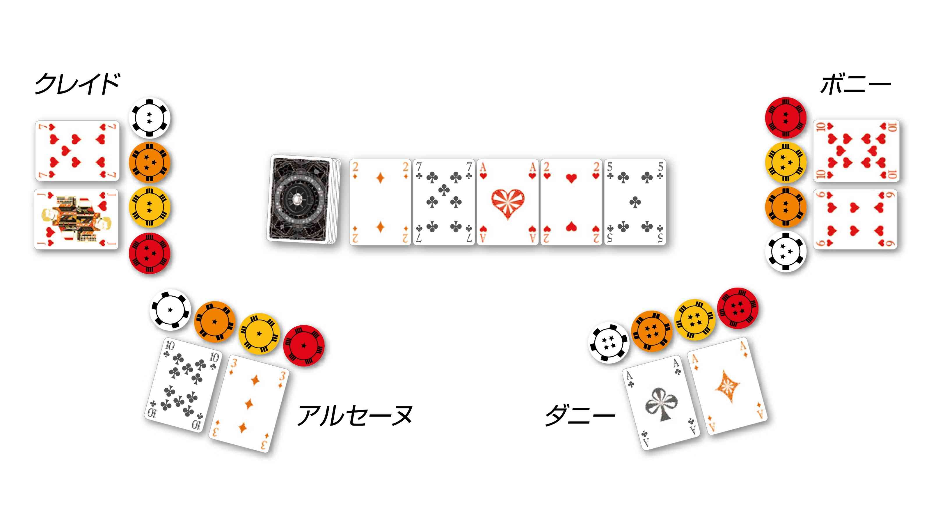 ギャングポーカー（THE GANG(GANG POKER)）のボードゲーム情報