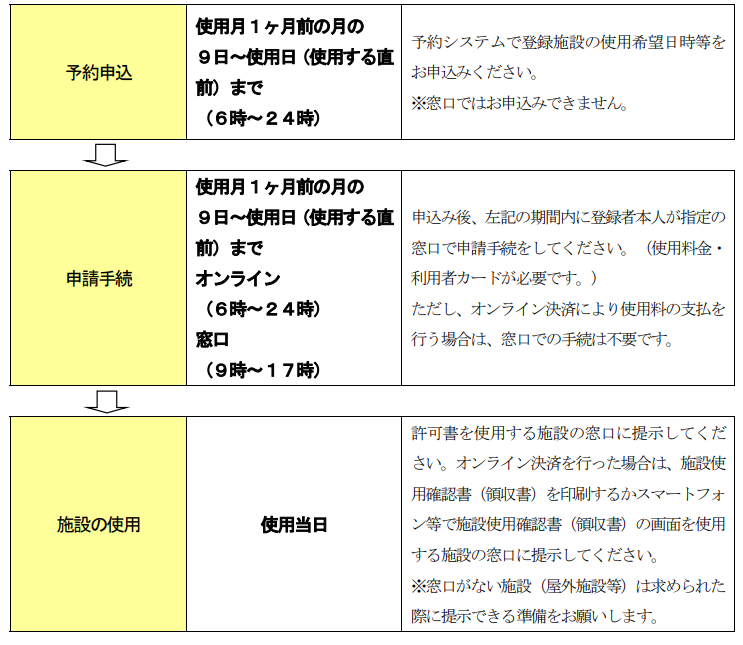 印西市公共施設予約システム 空き予約申込画面