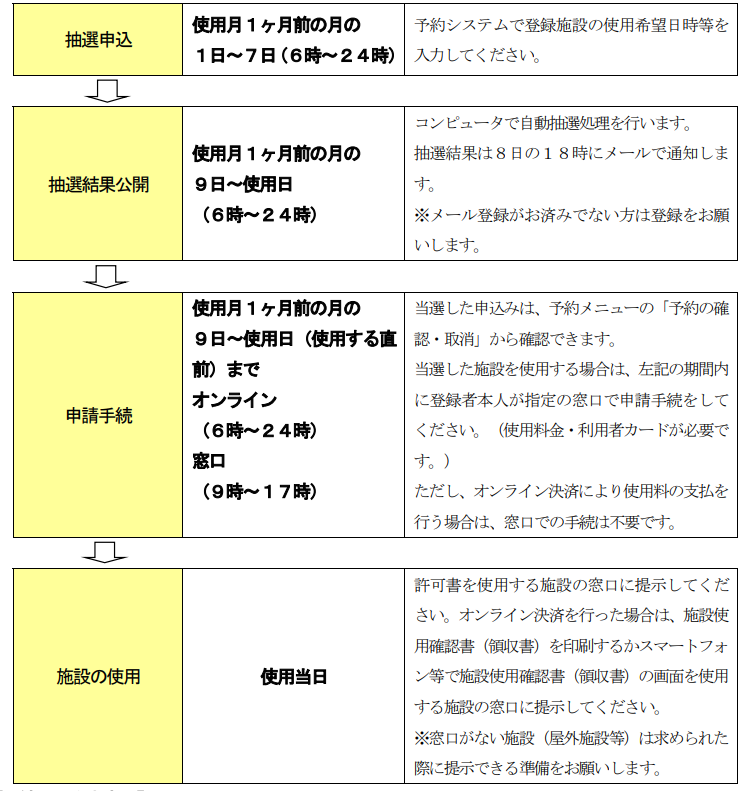 印西市公共施設予約システム 抽選申込画面