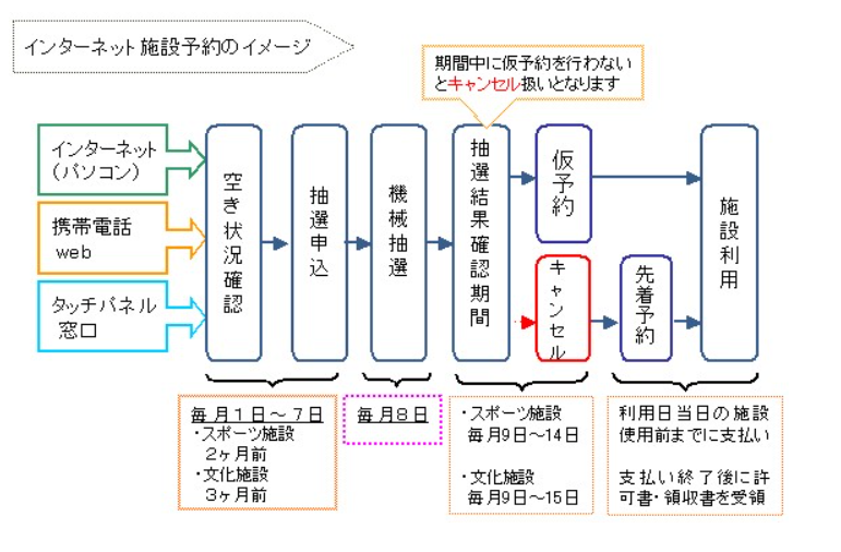 松戸市公共施設インターネット予約システム