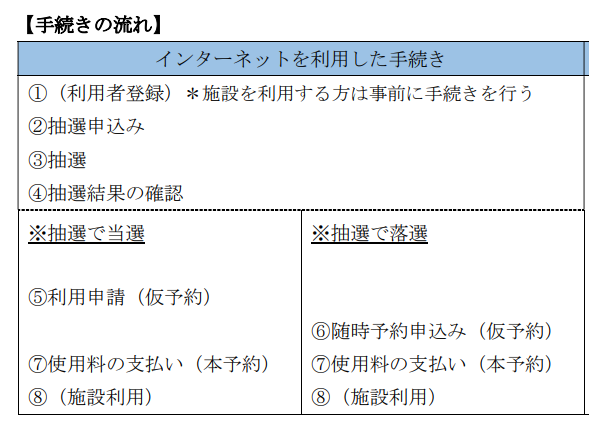白井市施設予約システム ご利用案内