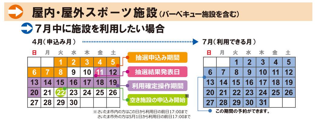 さいたま市公共施設予約システムのご案内